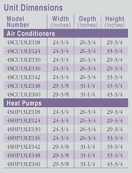 413LE Chart